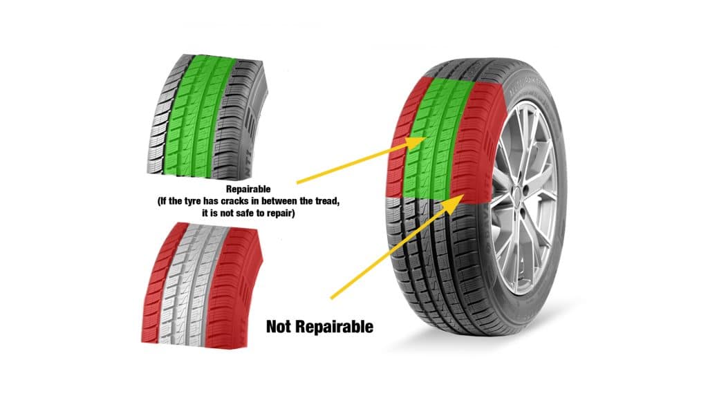 How Do I know If My Tyre Is Repairable?